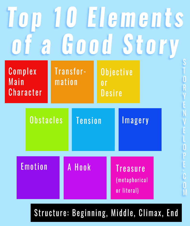 10 elements of a story graphic