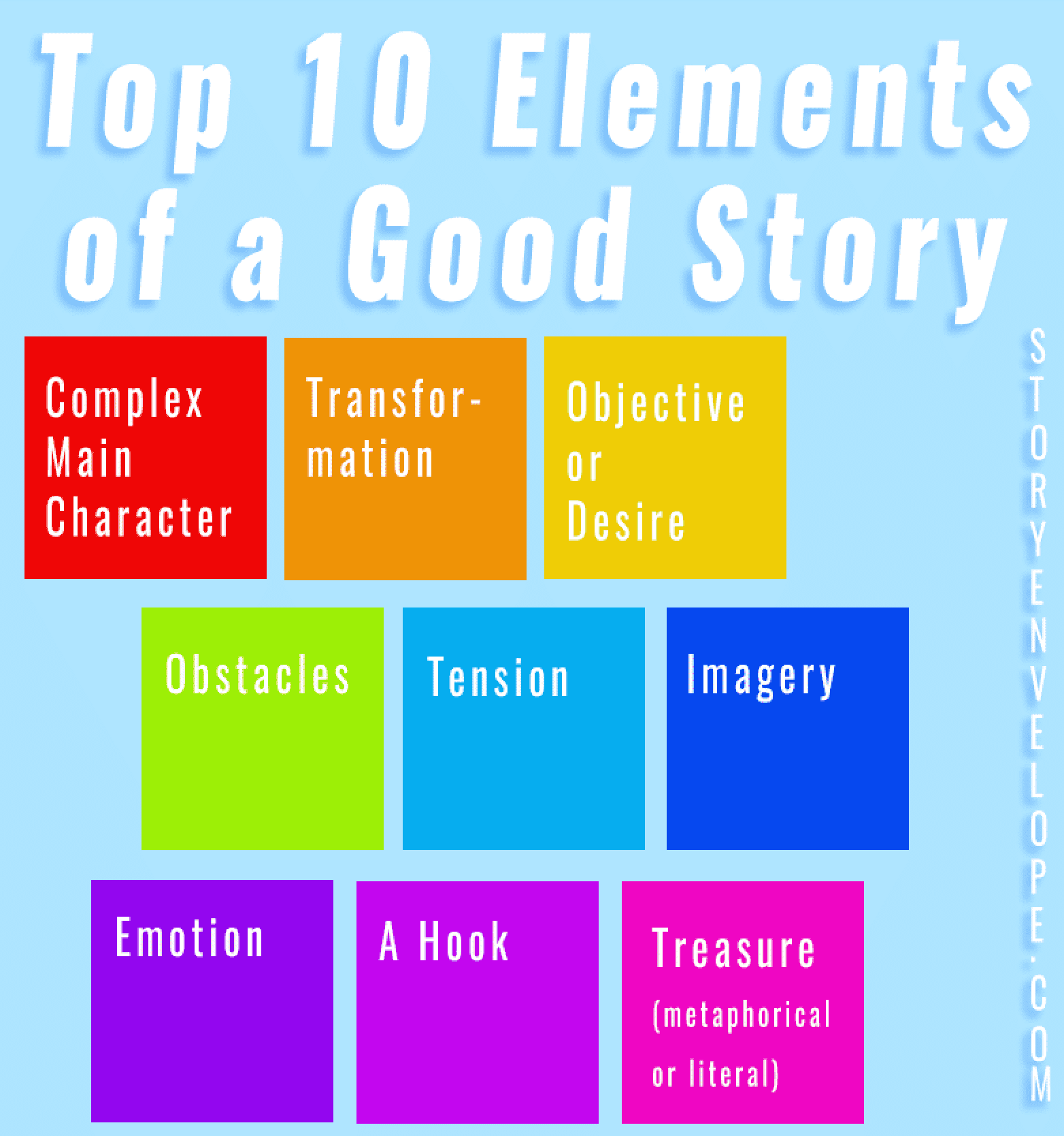 What Makes A Story Successful