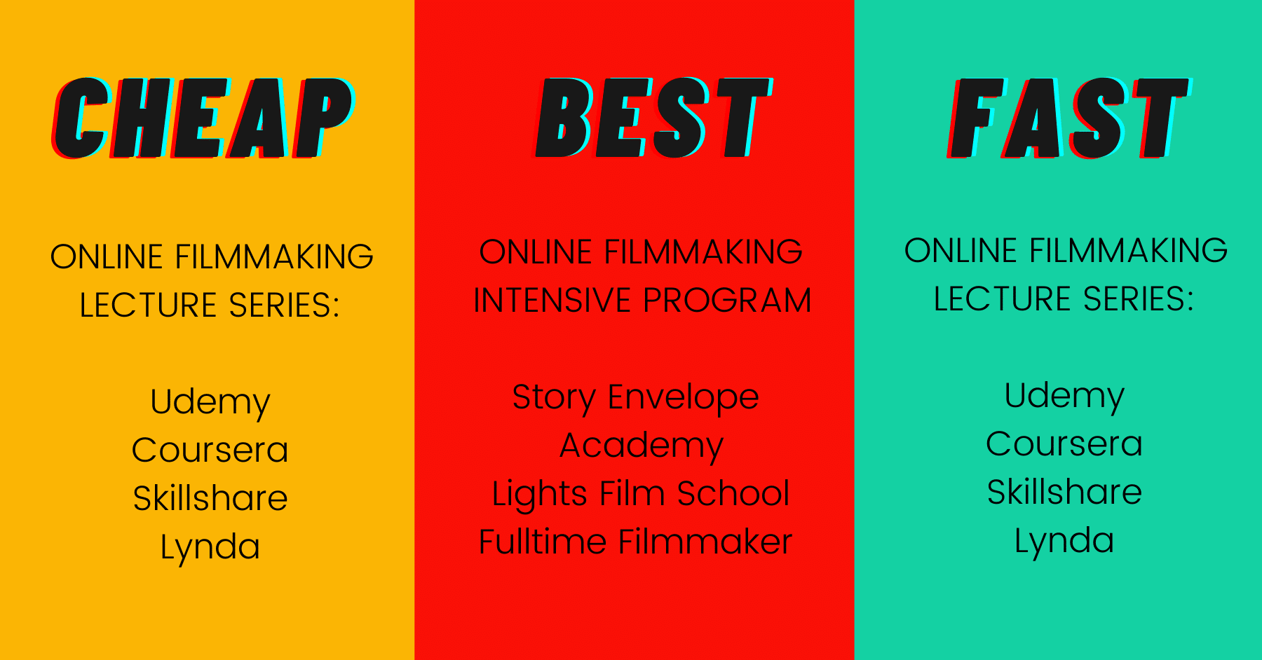 20 Online Filmmaking Courses and Tips to Help You Pick the Right Course