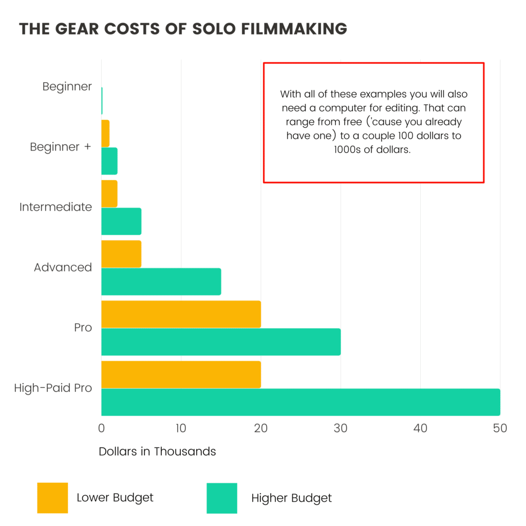 What is the cost of filmmaking - graph 2