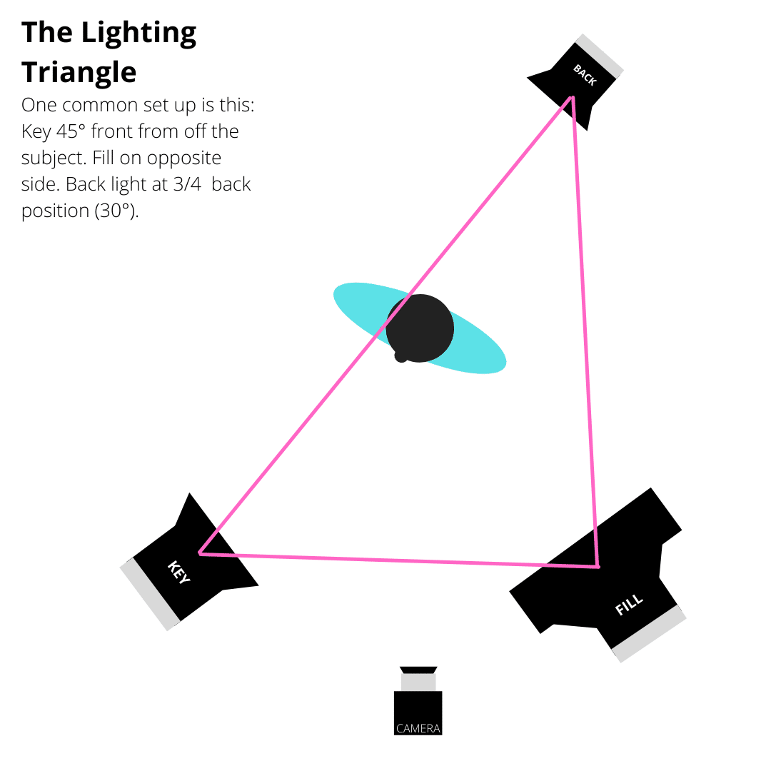 Film Lighting Types Every Filmmaker Needs to Know | Cinematic Lighting