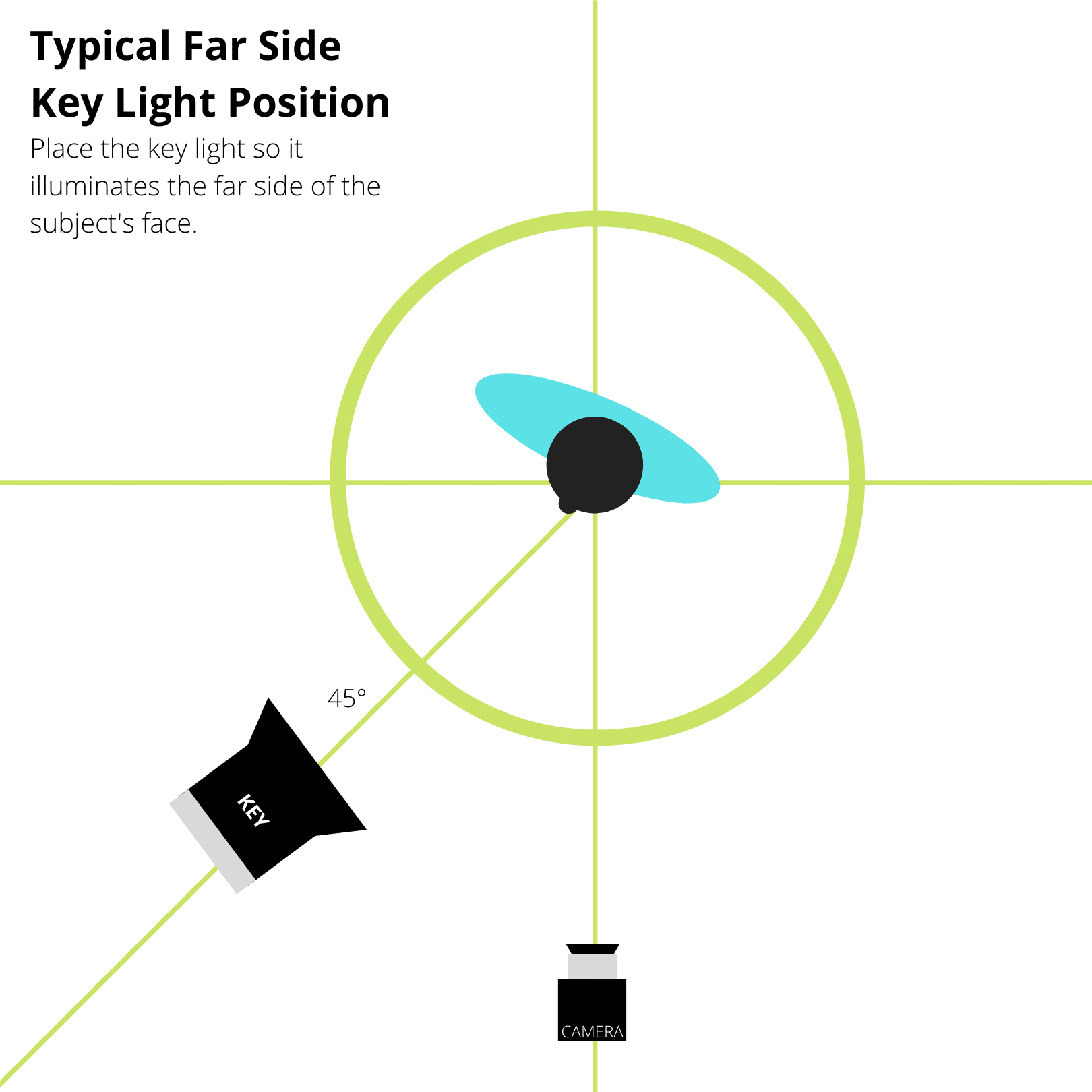 Film Lighting Types Every Filmmaker Needs to Know | Cinematic Lighting