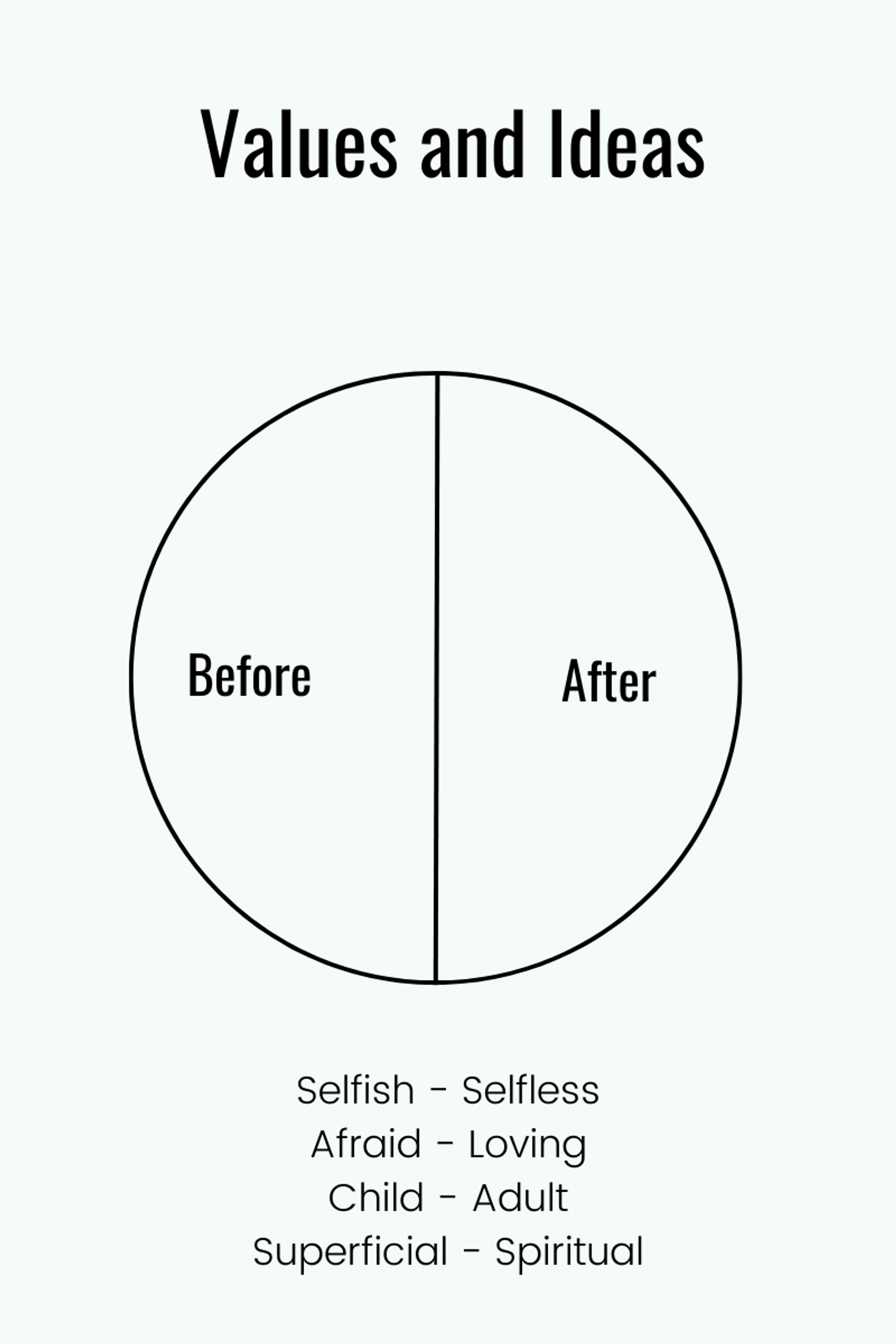 Story Circle with Examples ⭕ Harmon, Campbell, & Hero's Journey