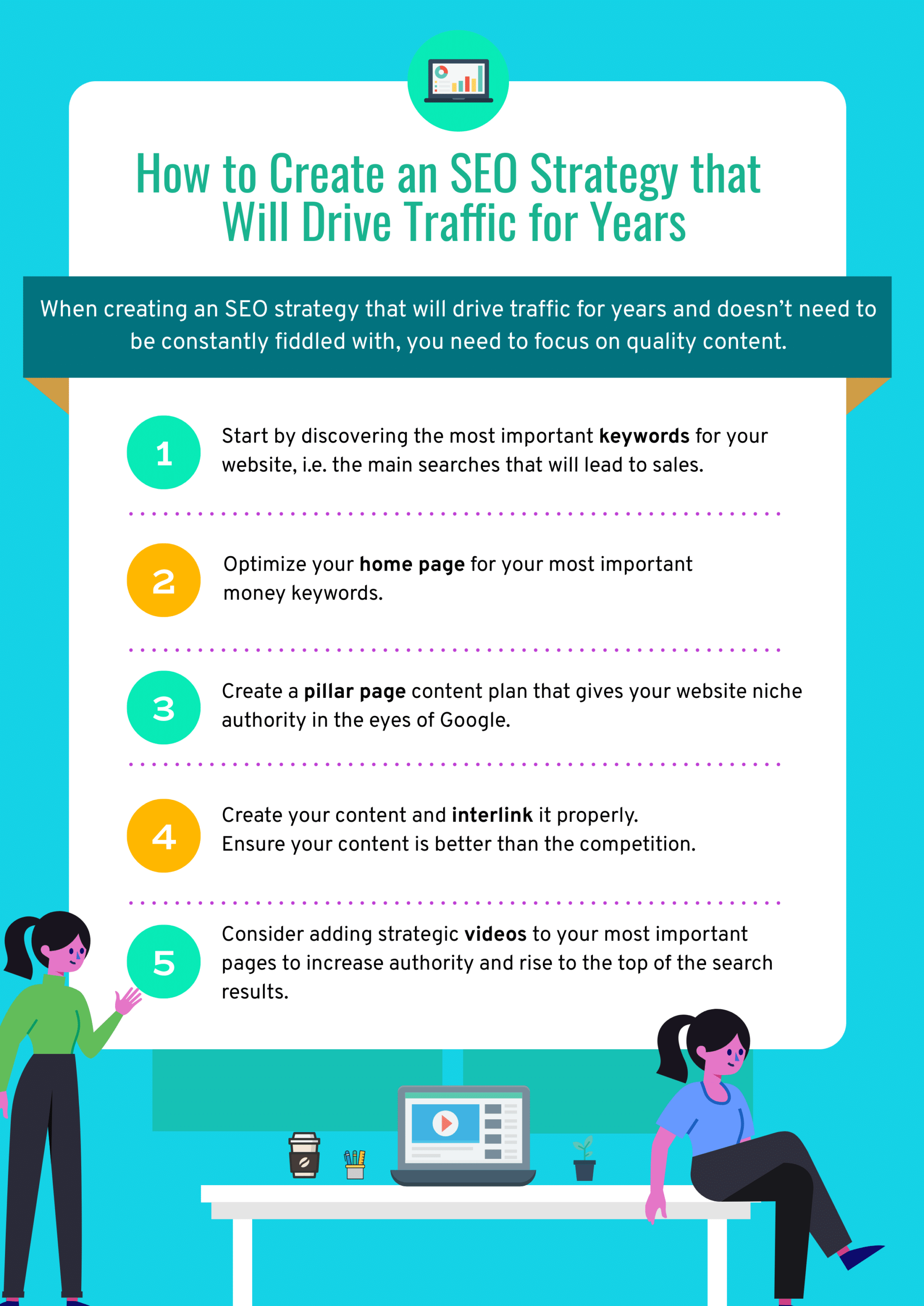 SEO Strategy that will drive traffic for years