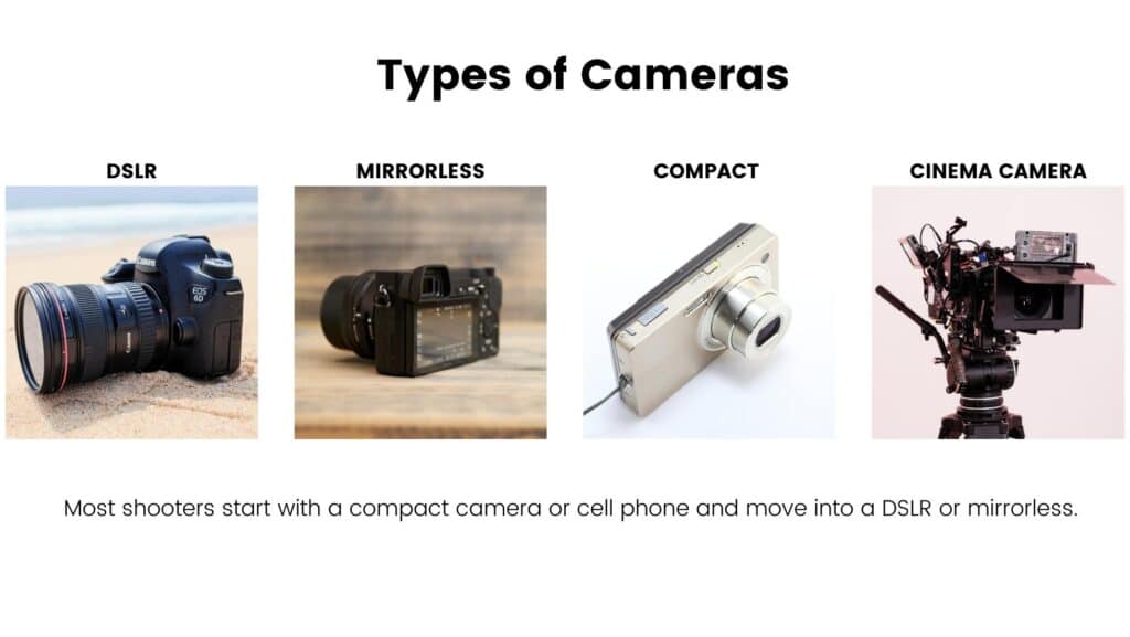 4 types of cameras
