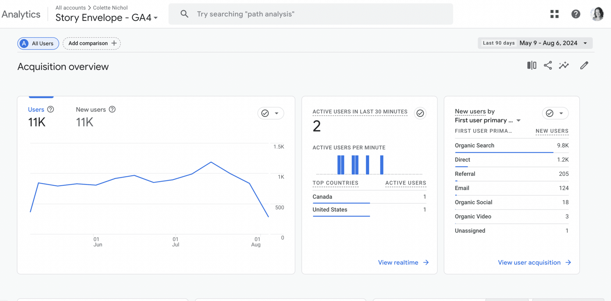 Why is it necessary to use Google Analytics?