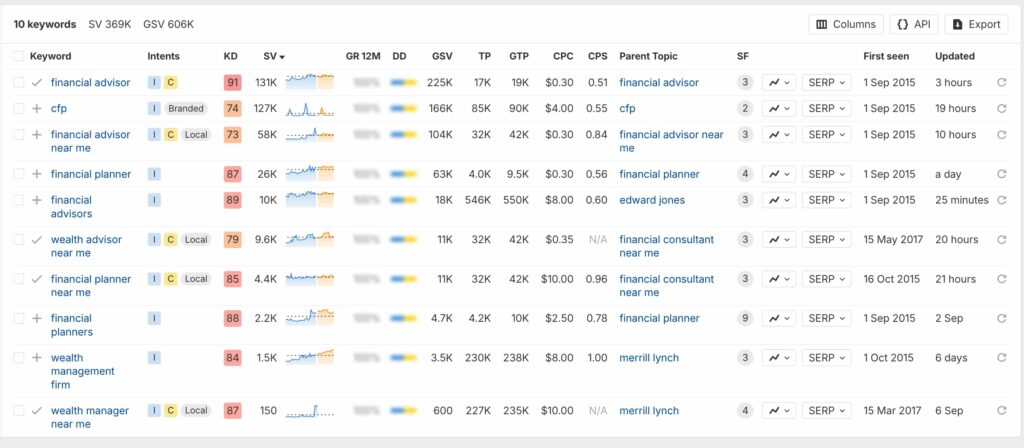 Financial Advisors Keywords from Ahrefs - Sept 2025