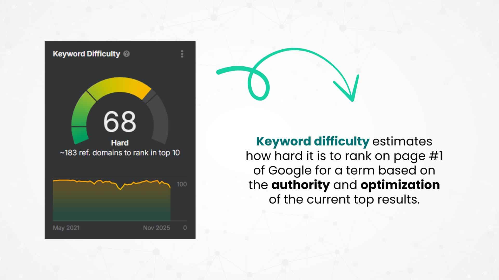 What Are SEO Keywords for Financial Advisors?