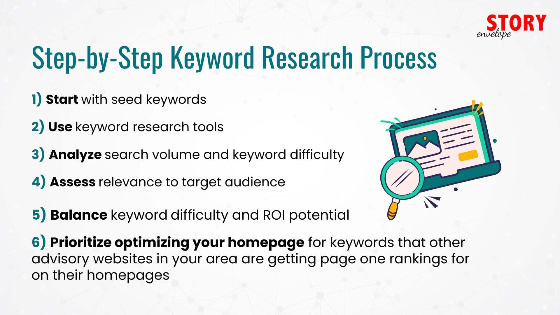 Step-by-Step Keyword Research Process