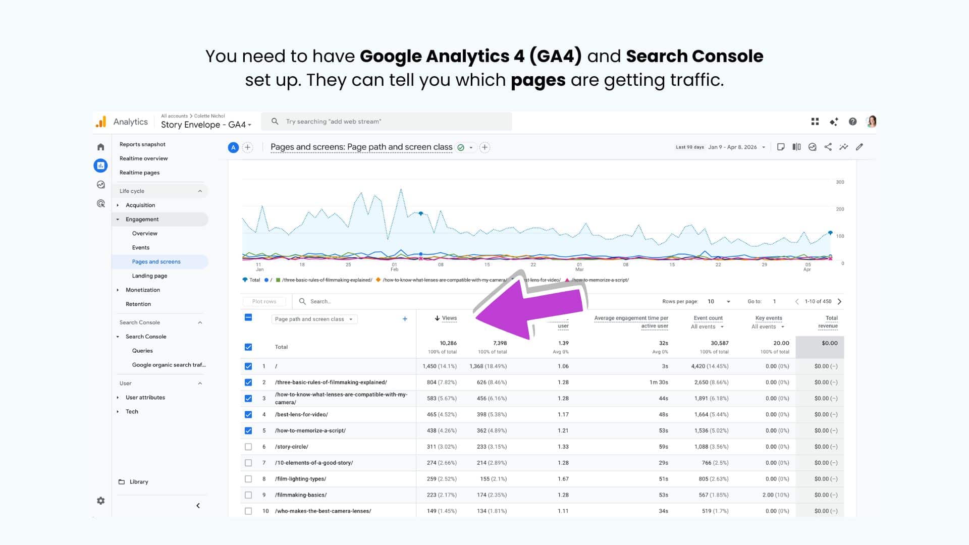 Measure and Improve Performance